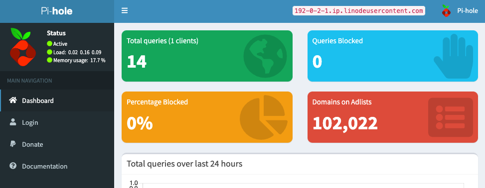 Screenshot of the Pi-hole dashboard